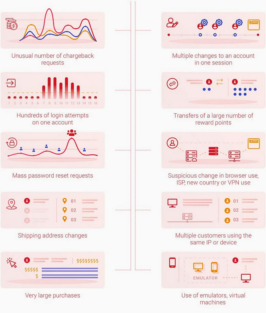 Teach staff what to look out for