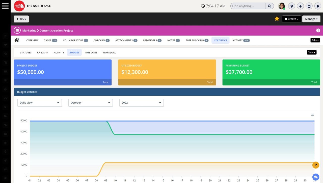 Profitability report
