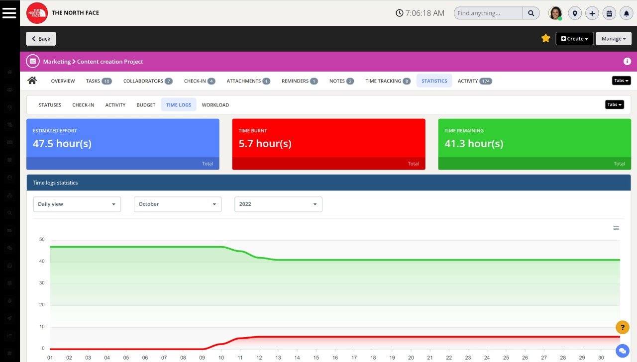 Project management employee utilization rate