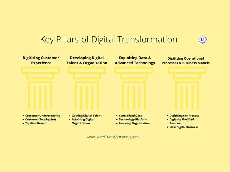Social Media Platforms Are Being Used to Connect with Consumers