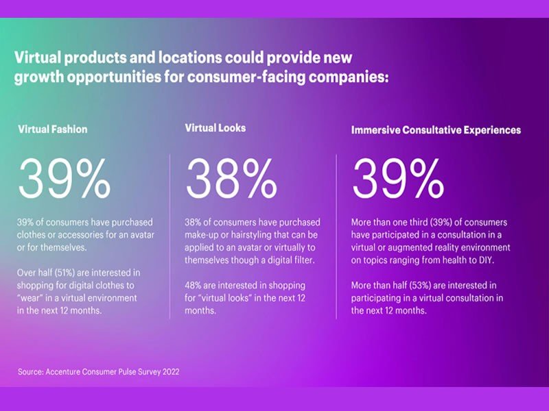 Virtual Reality Is Providing New Experiences for Consumers