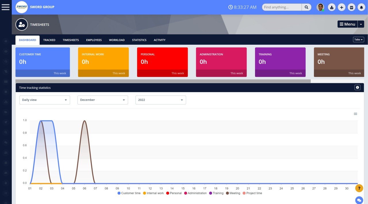 Provide the necessary tools for the work