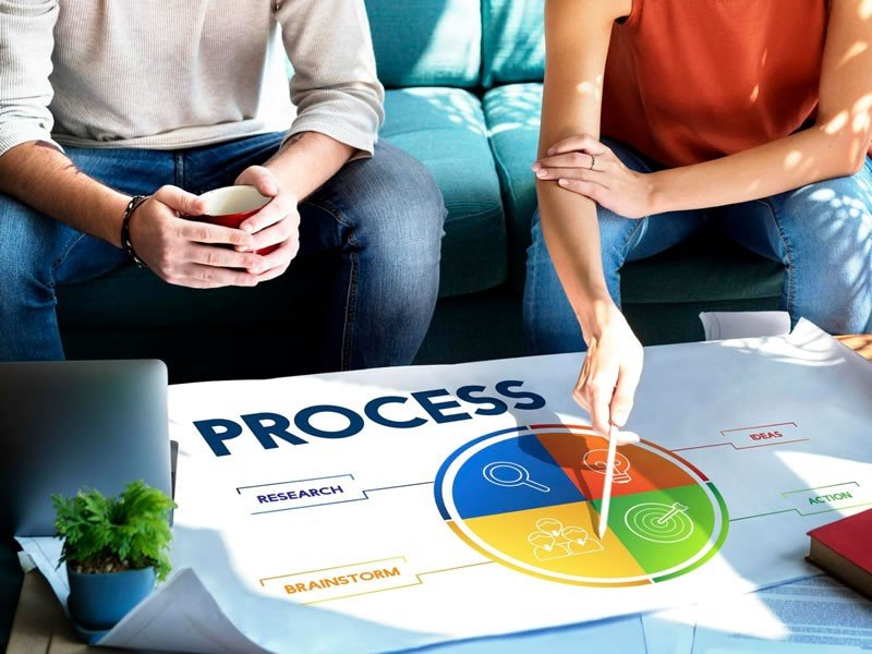 How to optimize your sales process